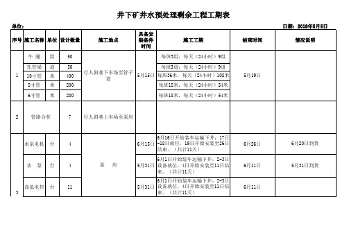 井下水处理站工程施工进度日报表(5.11) (1)