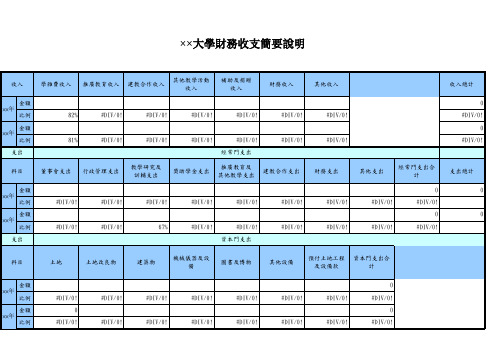 【表格】大学财务收支简要说明(范本)