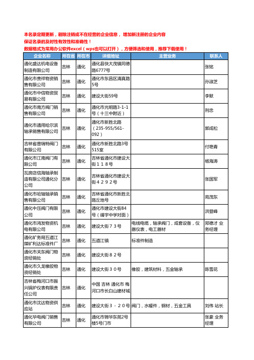 2020新版吉林省通化通用五金配件工商企业公司名录名单黄页联系方式大全127家