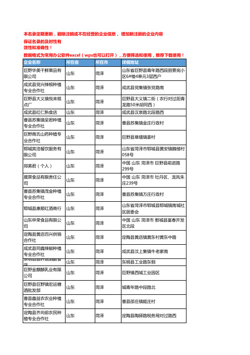 2020新版山东菏泽饮料企业公司名录名单黄页联系方式大全518家