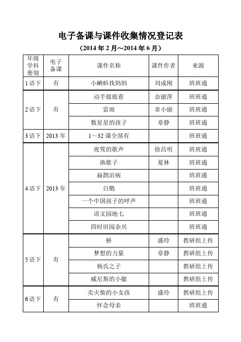 电子备课与课件收集情况登记表