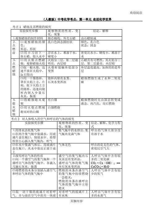 重点初中化学知识点总结归纳(人教版)