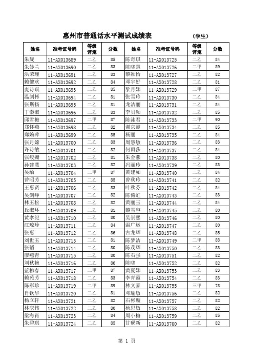 惠州市普通话水平测试成绩表