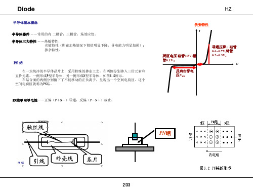 各种二极管的性能和应用