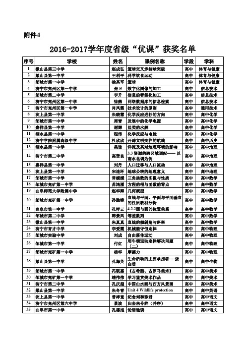 2016-2017年度  省级优课名单