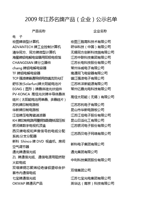2009年江苏名牌产品(企业)公示名单