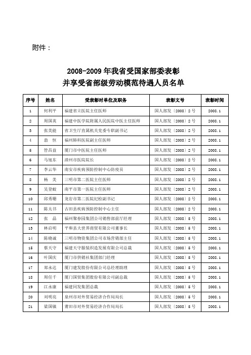 2008-2009年我省受国家部委表彰