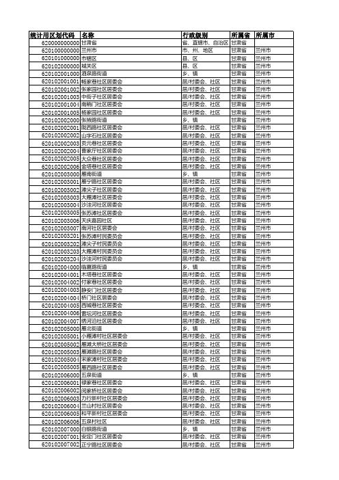 甘肃统计用区划代码和城乡划分代码2018