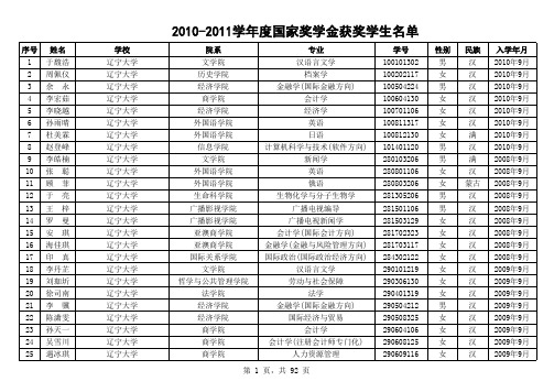 2010-2011学年度国家奖学金获奖学生名单