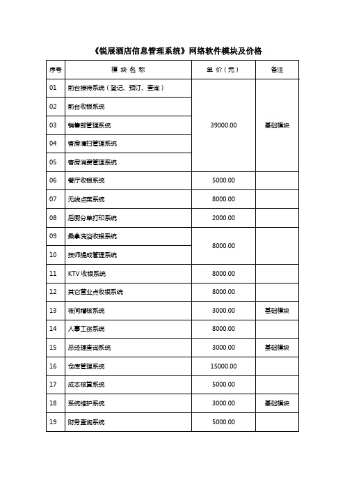 《酒店信息管理系统》网络软件模块及价格