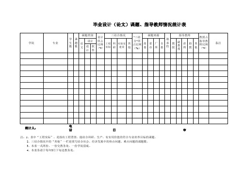 毕业课题、指导教师情况统计表