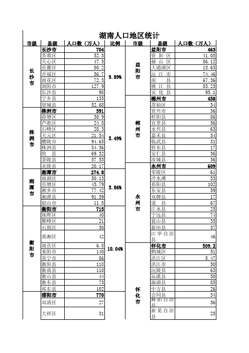 湖南地区人口统计