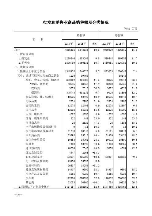 批发和零售业商品销售额及分类情况