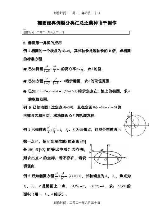 椭圆各类题型分类汇总