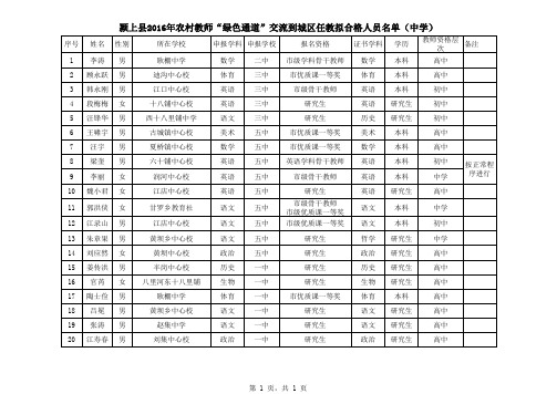 2016年颍上县农村教师绿色通道交流到城区任教人员信息登记表(中学)A