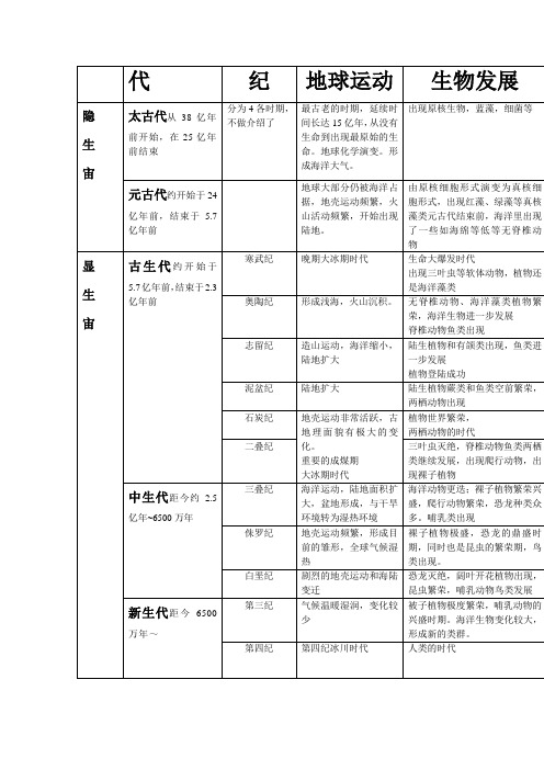 地球地质生物发展历年表