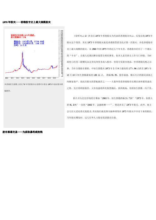 1973年股灾