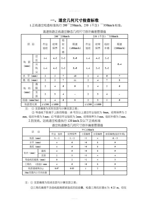 道岔检查项目及标准