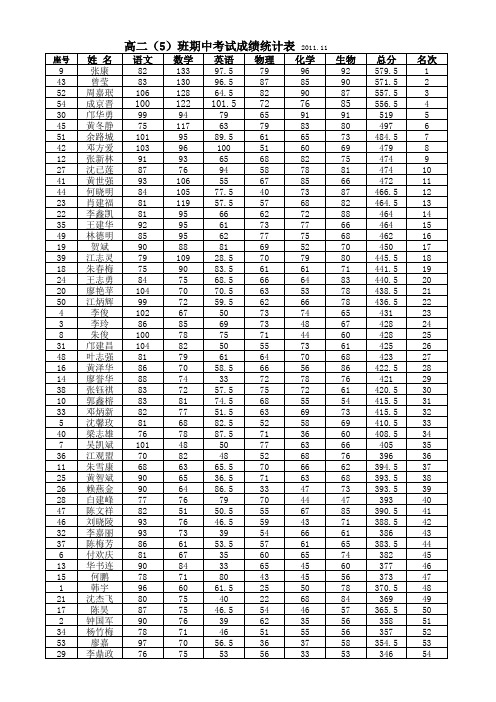 高二五成绩表