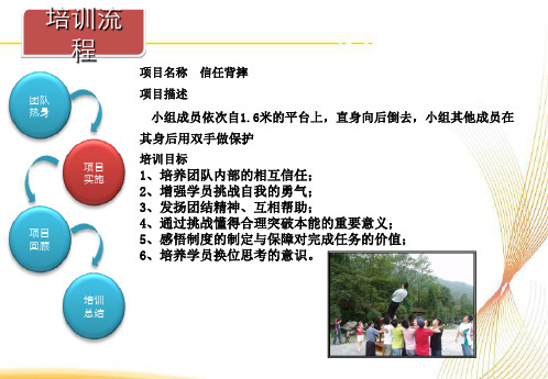 拓展项目表