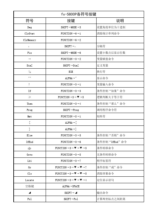 【【5800各符号按键】】