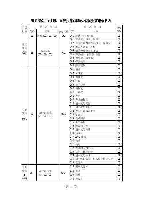 无损探伤工(技师、高级技师)理论知识122页word文档