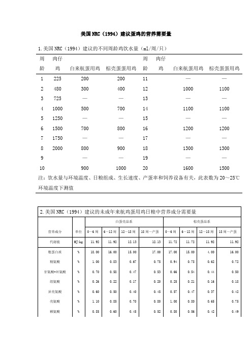 美国NRC(1994)建议蛋鸡的营养需要量