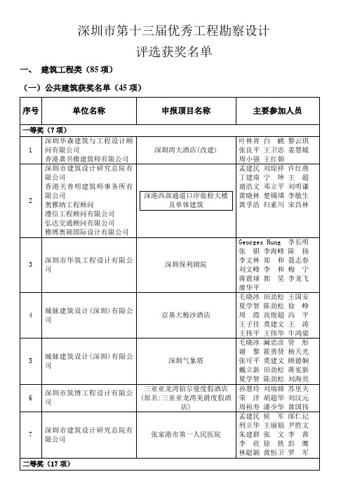深圳市第十三届优秀工程勘察设计