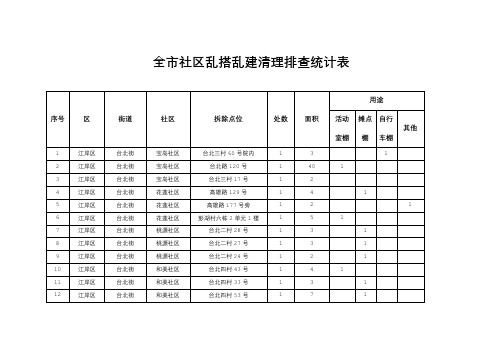 全市社区乱搭乱建清理排查统计表【模板】
