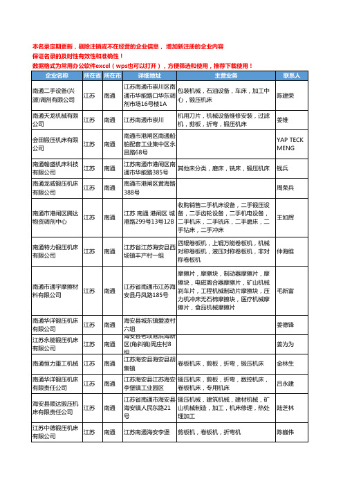 2020新版江苏省南通锻压机床工商企业公司名录名单黄页大全61家