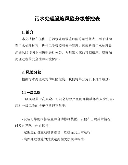 污水处理设施风险分级管控表
