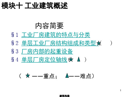 工业厂房PPT精品文档