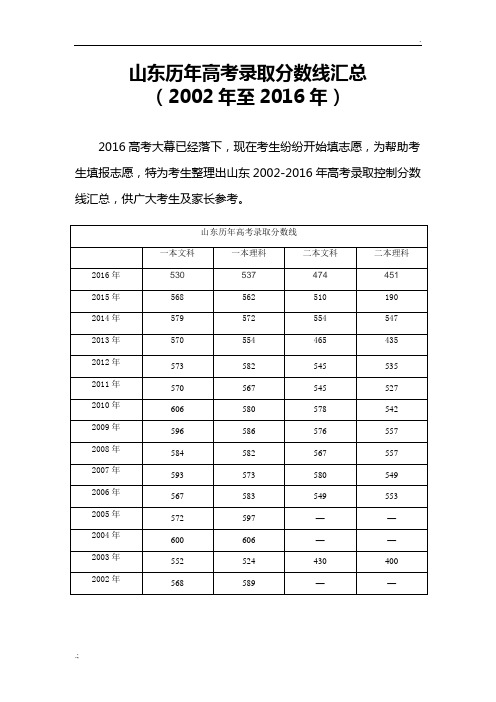 山东2002年至2016年高考录取分数线汇总