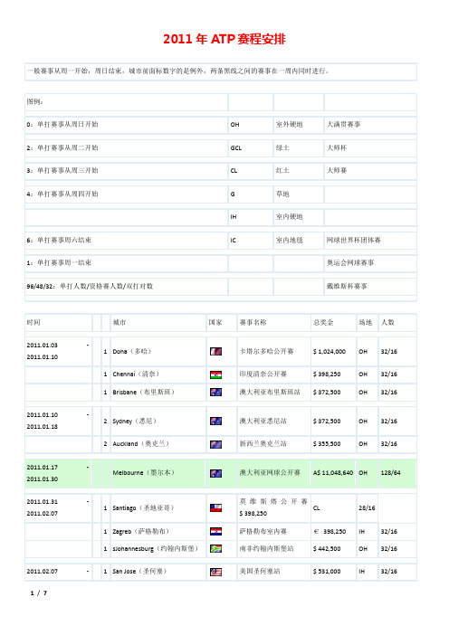 2011年网球赛程安排