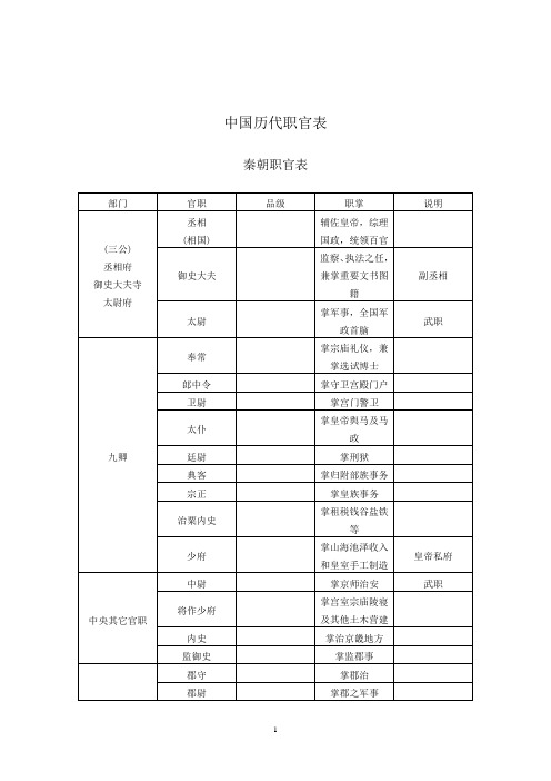 中国历代职官表(修善版)