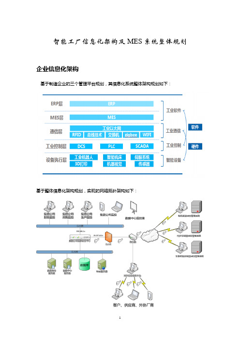 (完整word版)智能工厂信息化架构及MES系统整体规划-----180626