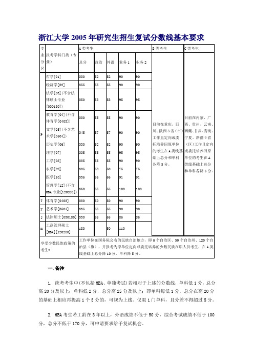 浙江大学2005年研究生招生复试分数线基本要求