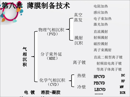 《真空蒸发》PPT课件