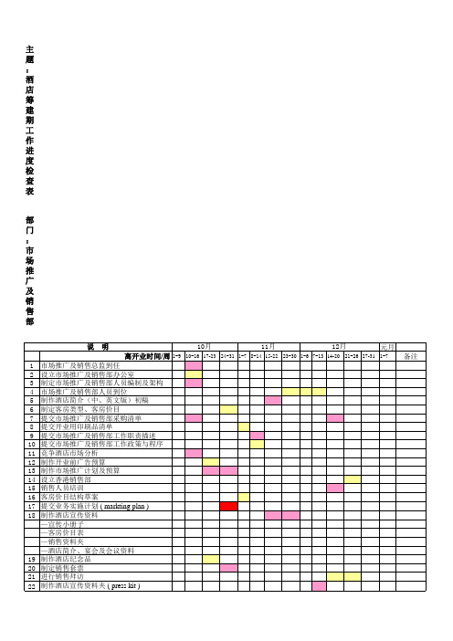 筹备期工作进度计划表—全部门