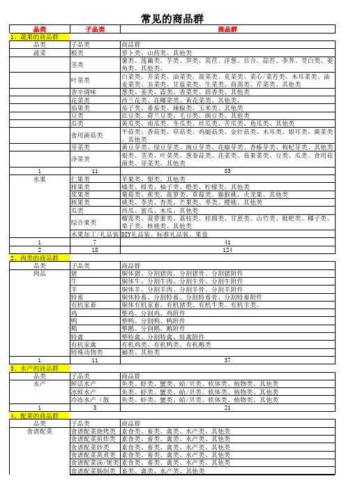 常见的商品群汇总.