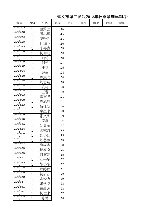 2016七年级数学半期