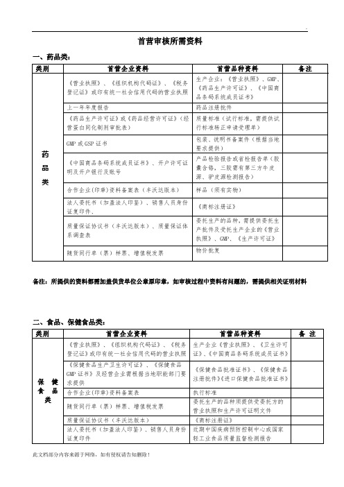 办理首营审核所需资料3.25(简化版)