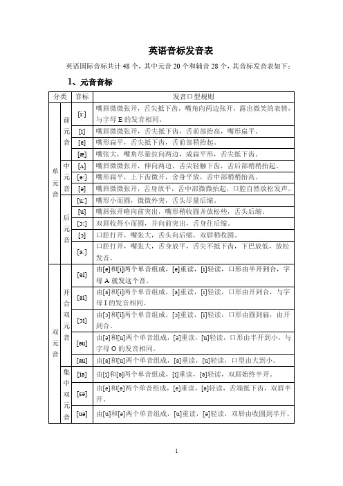 英语音标发音表