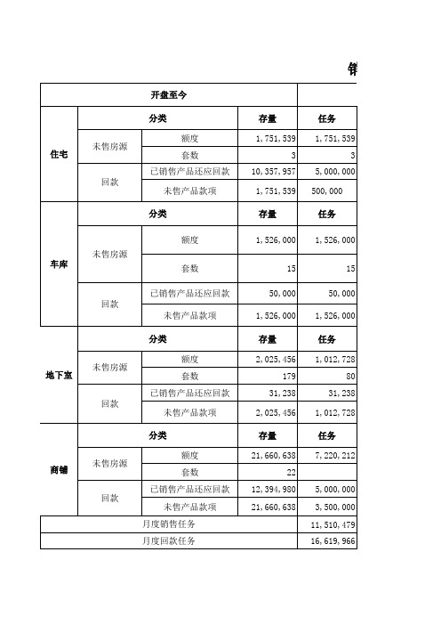 销售回款及尾盘销售计划表格(带公式,直接用)