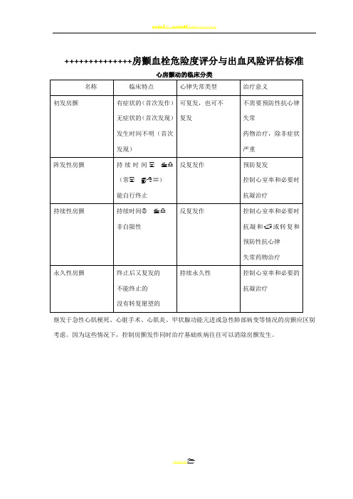 CHA2DS2VASc评分表