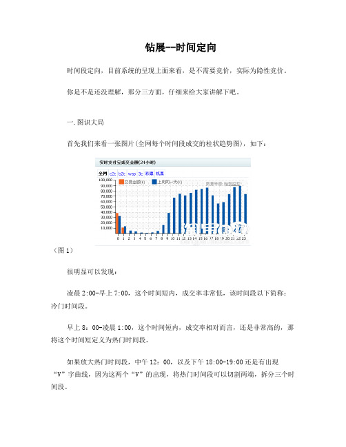 揭秘钻展--时间定向