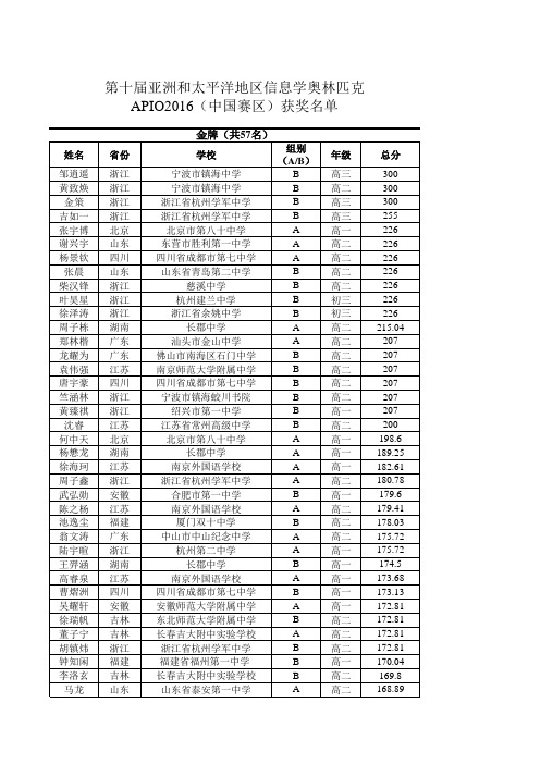 第十届亚太地区信息学奥赛(APIO2016)中国赛区获奖名单