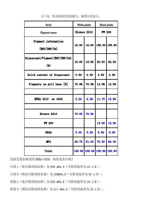 无树脂色浆的配方