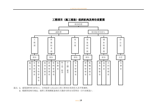 工程项目(施工现场)组织机构、岗位设置、岗位职责大全
