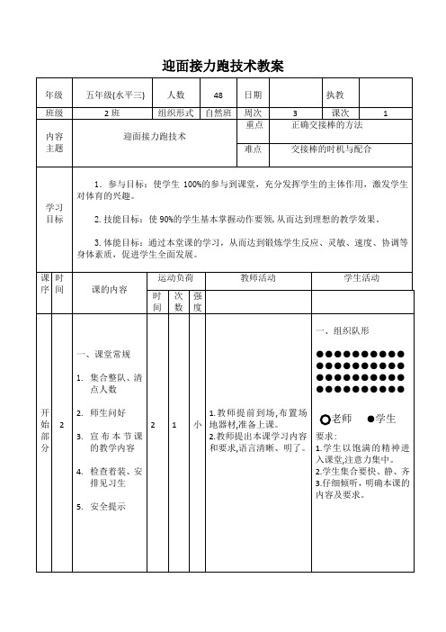迎面接力跑技术教案1